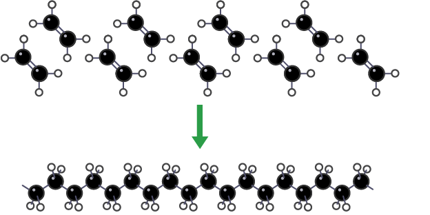 compounds that join together to form polymers